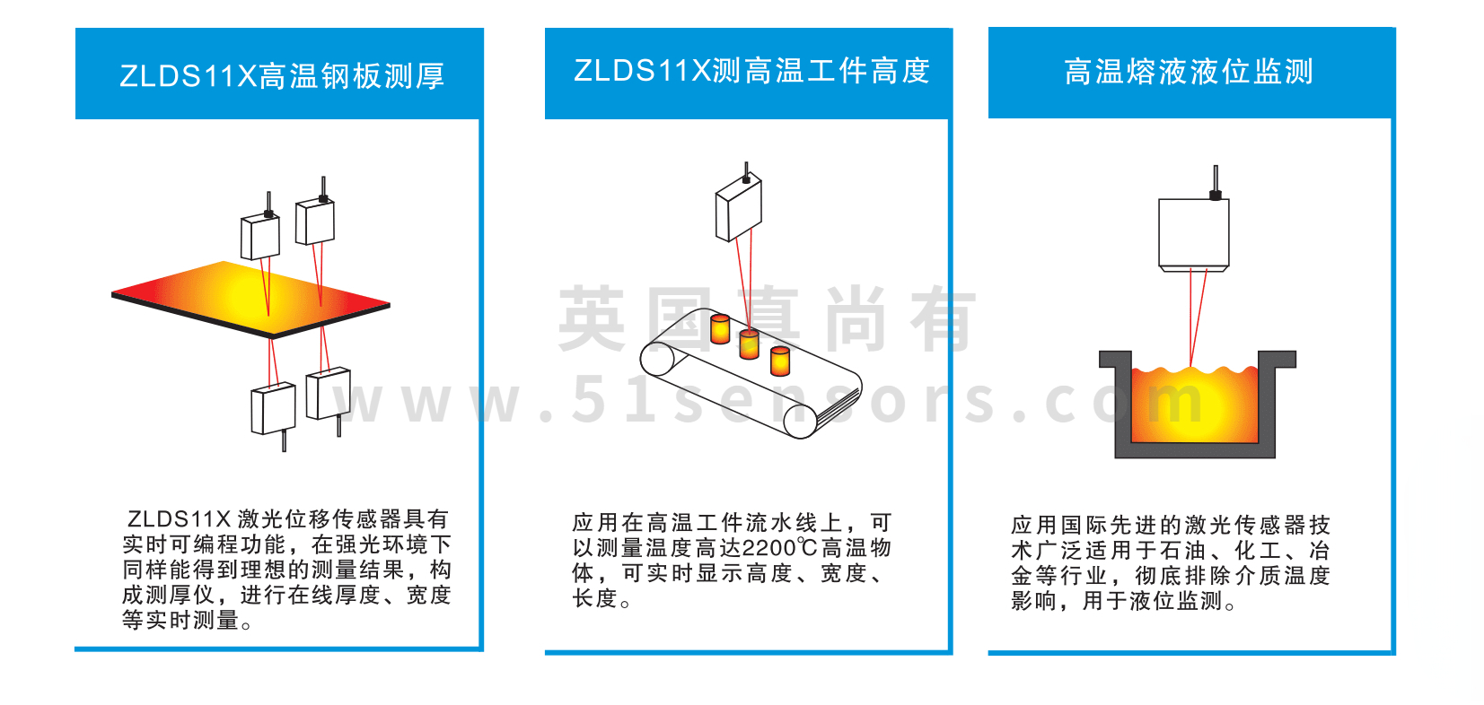 測高溫激光位移傳感器ZLDS11X應(yīng)用